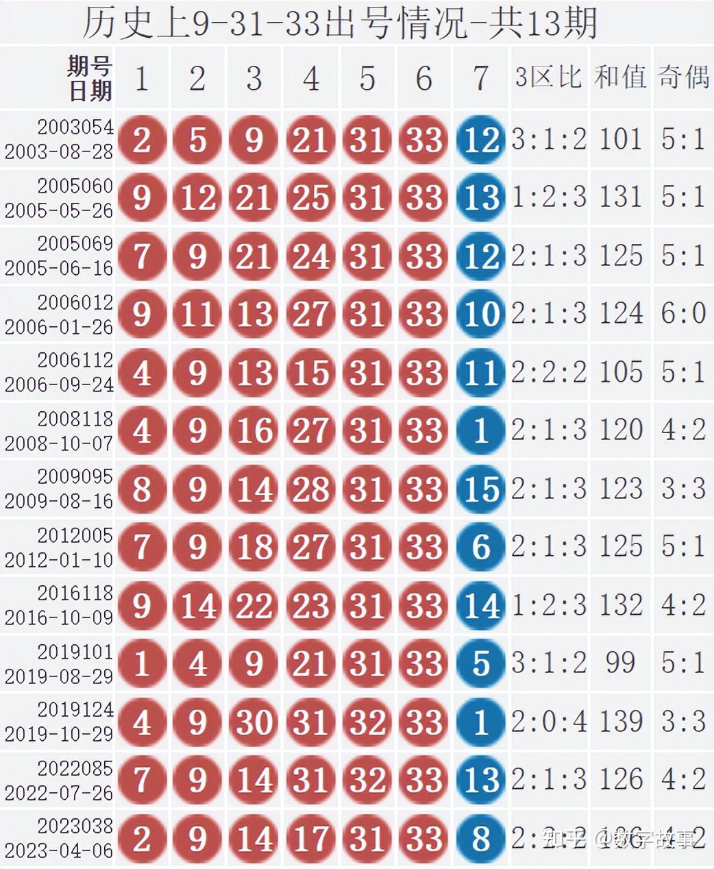 2023澳门历史开奖记录完整版一,数据解释落实_整合版121,127.13