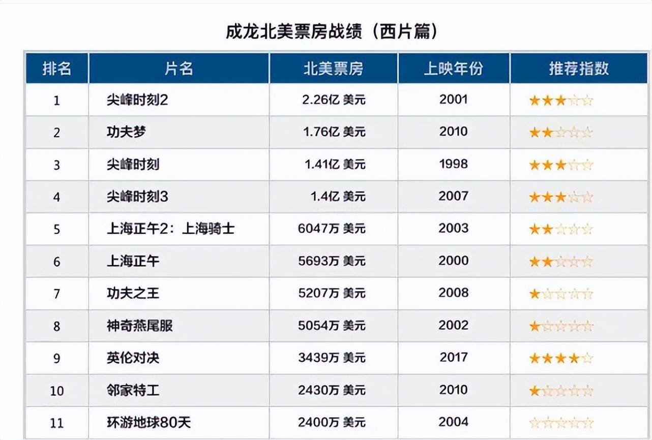 12年电影票房排行榜,最新热门解析实施_精英版121,127.13