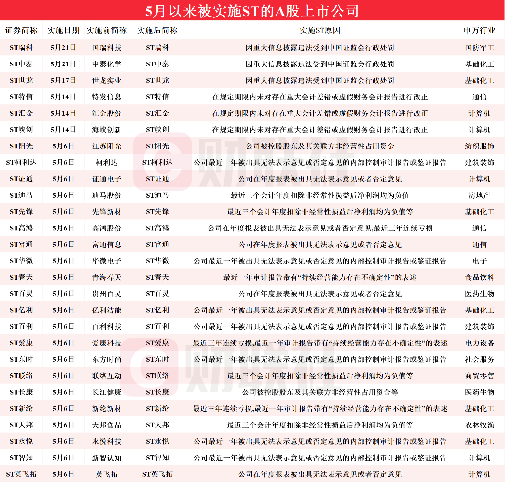 澳门神算子资料2024免费公开,最新答案动态解析_vip2121,127.13