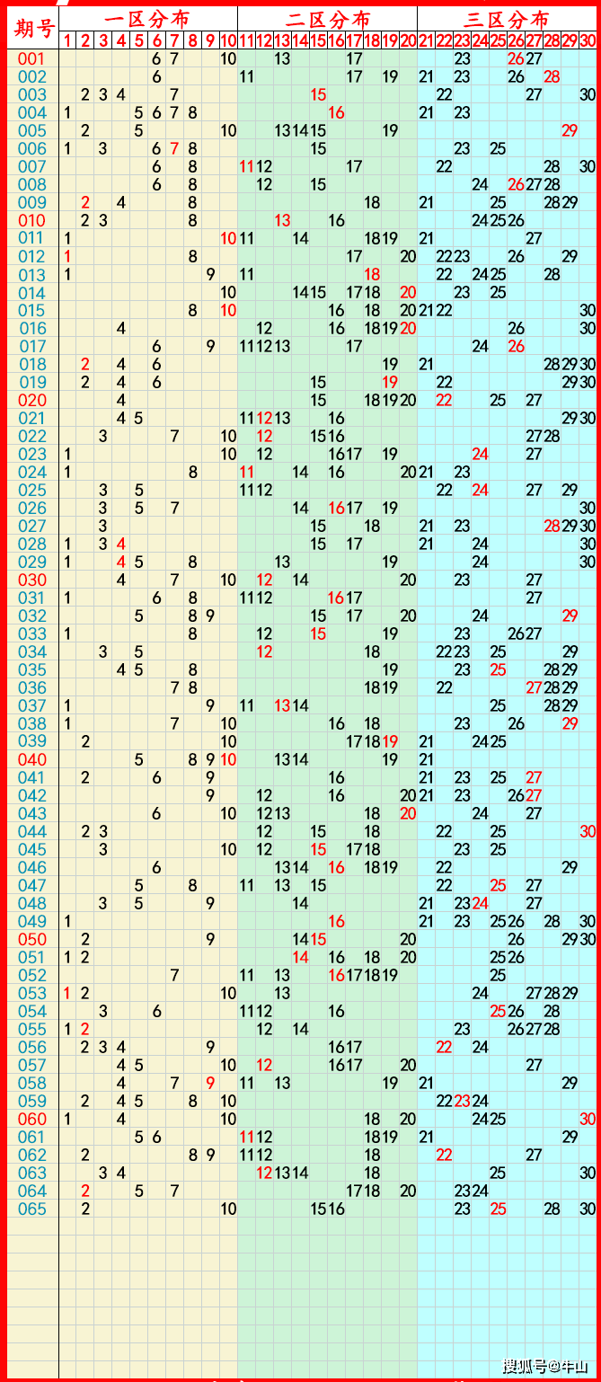 2023澳门六开彩开奖结果资料查询,数据整合方案实施_投资版121,127.13
