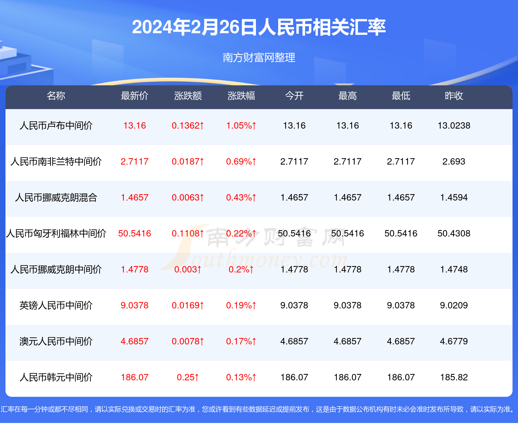 2021年澳门天天开彩,数据整合方案实施_投资版121,127.13