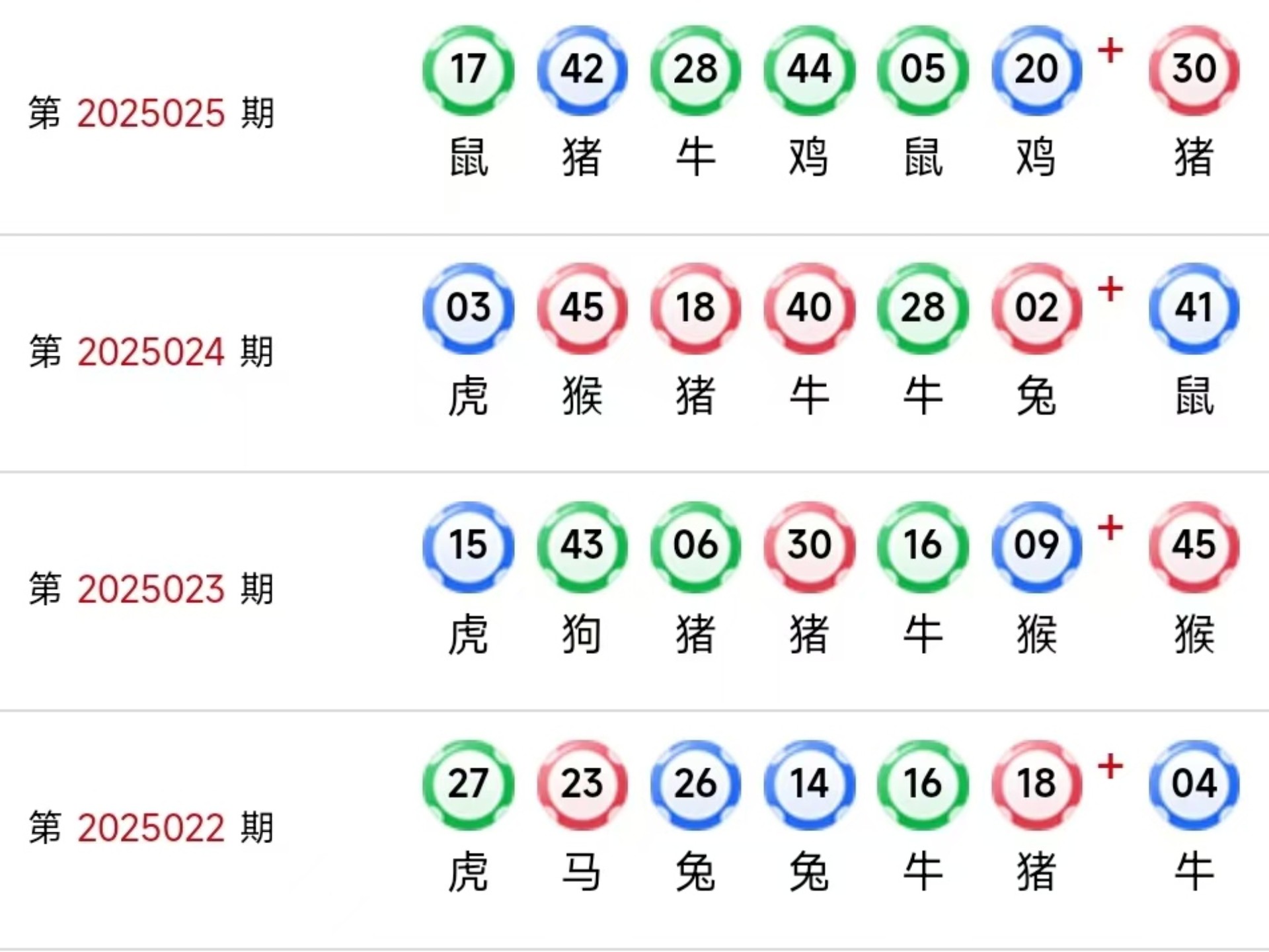澳门六合网站资料2022年,数据整合方案实施_投资版121,127.13