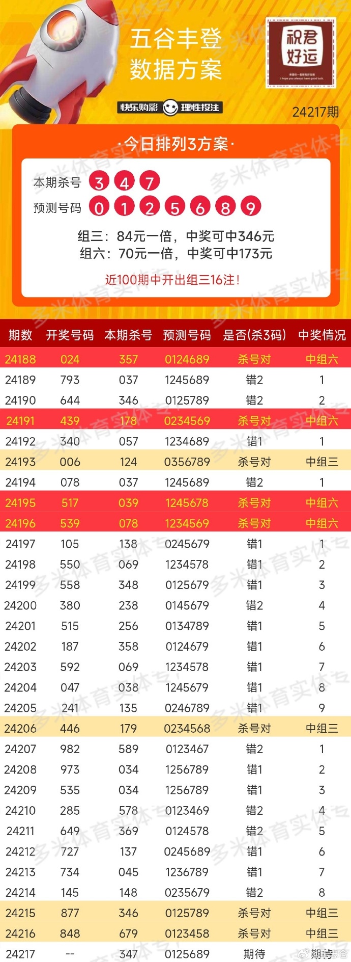 澳门精准三肖三码三天内必开出,效能解答解释落实_游戏版121,127.12