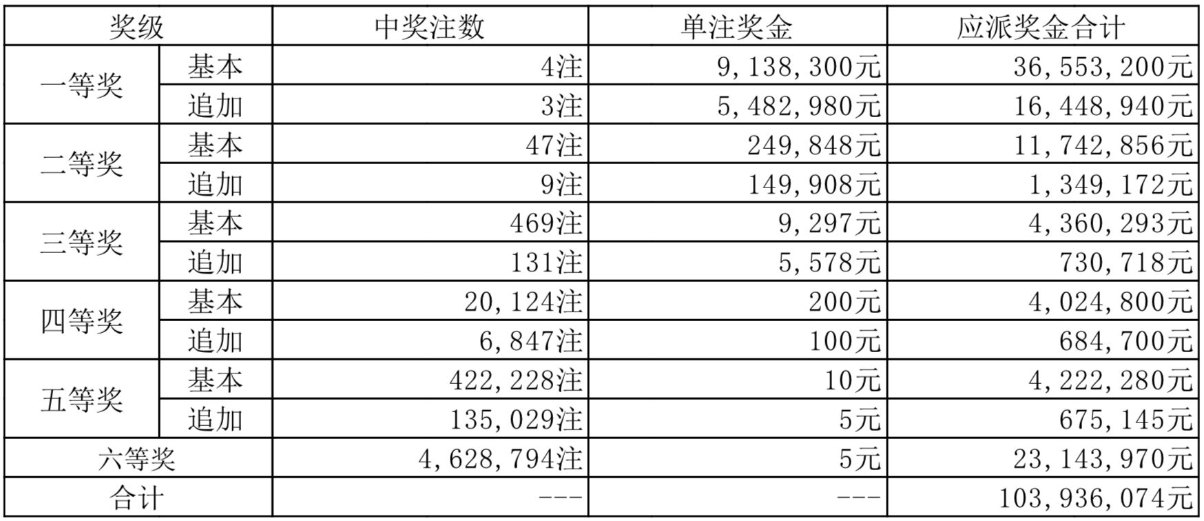 2024澳门历史开奖记录65期,数据解释落实_整合版121,127.13