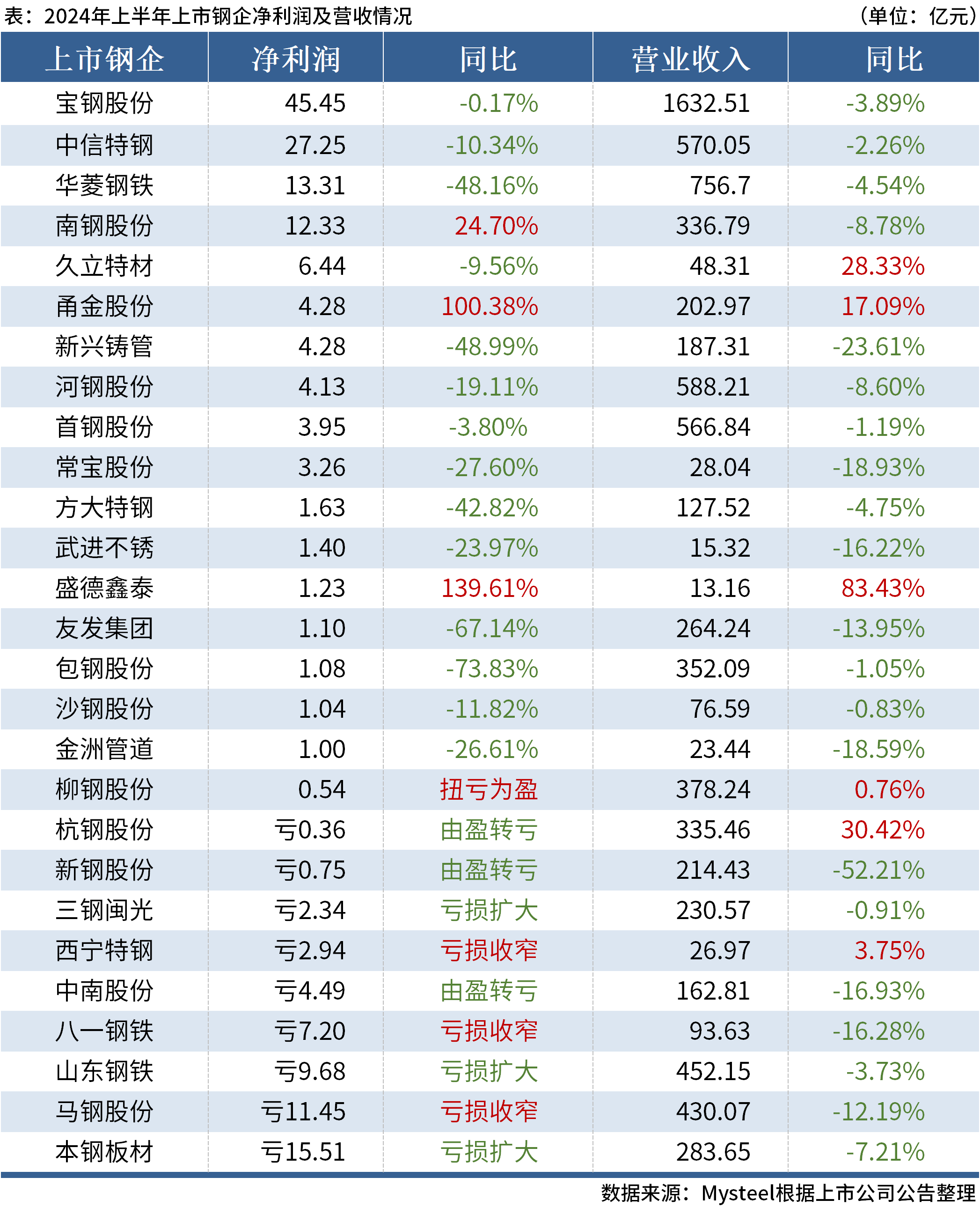 澳门新网六开奖结果2023开奖记录查询表,数据整合方案实施_投资版121,127.13
