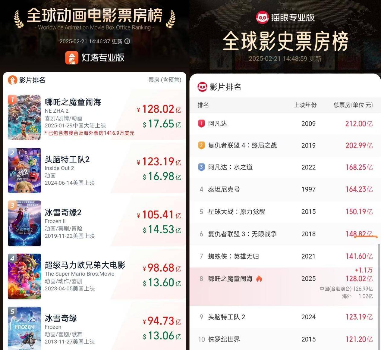 电影近期票房排行榜,数据整合方案实施_投资版121,127.13
