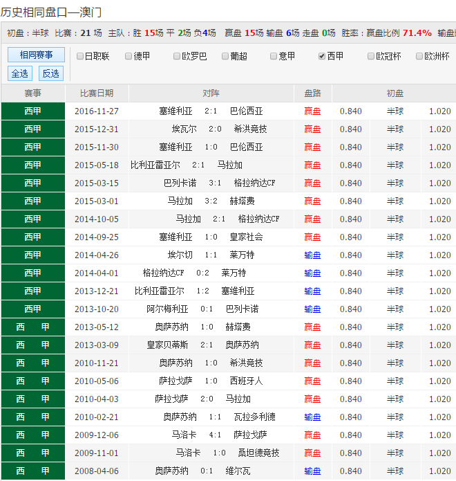 澳彩心水一码开奖结果,最新答案动态解析_vip2121,127.13