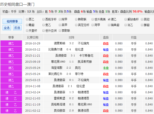 澳彩心水一码开奖结果,最新答案动态解析_vip2121,127.13
