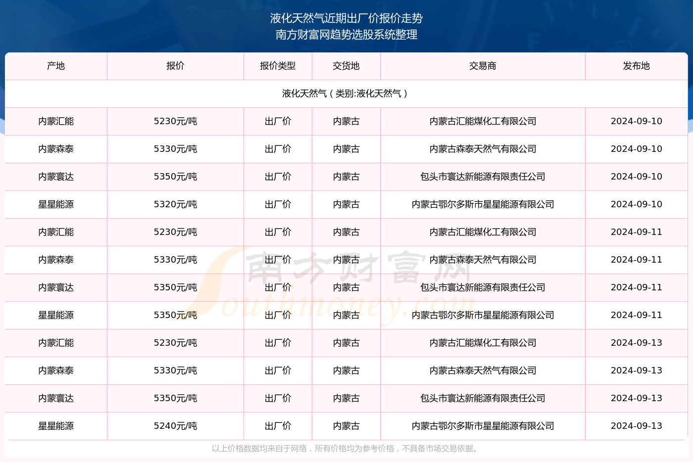 新奥资料大全正版2024,准确答案解释落实_3DM4121,127.13