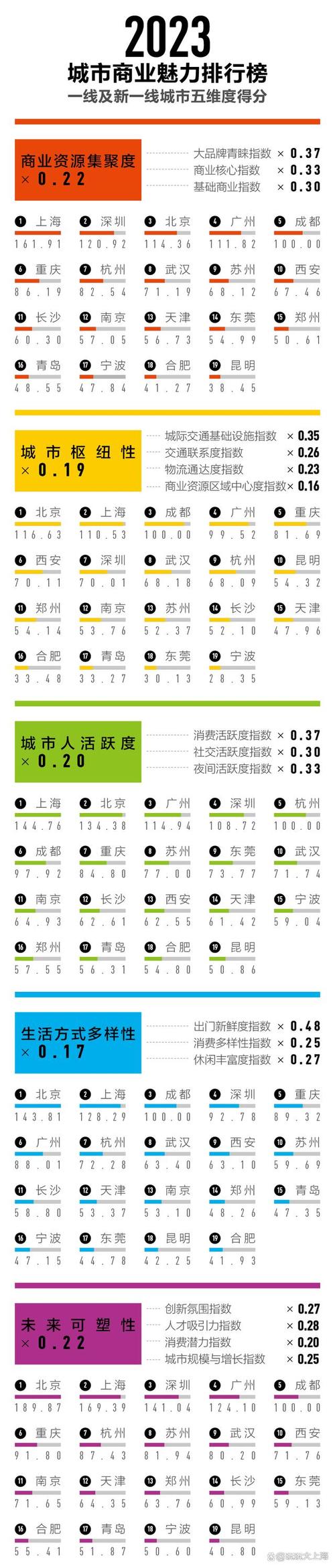 2025新澳门天天开奖免费和2025新一线城市官宣与202年新一线城市