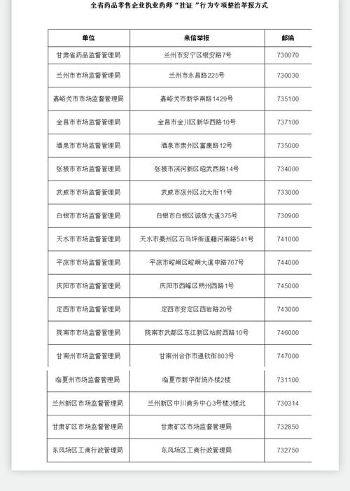 新港澳彩开奖号码记录和药店药师挂证遭核查与药师挂证药店罚款多少钱