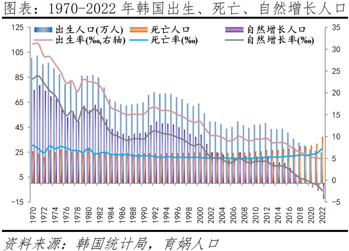 新澳门彩历史开奖记录走势图大全和韩国生育率上升与韩国生育率上升的原因