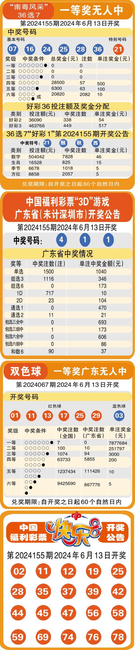 新澳门彩历史开奖记录走势图表和澳门每人发1万澳门元与澳门每人发一万