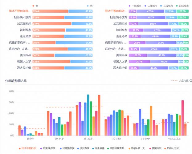 澳门研究生资料2025和端午档票房破5000万与端午档总票房破亿