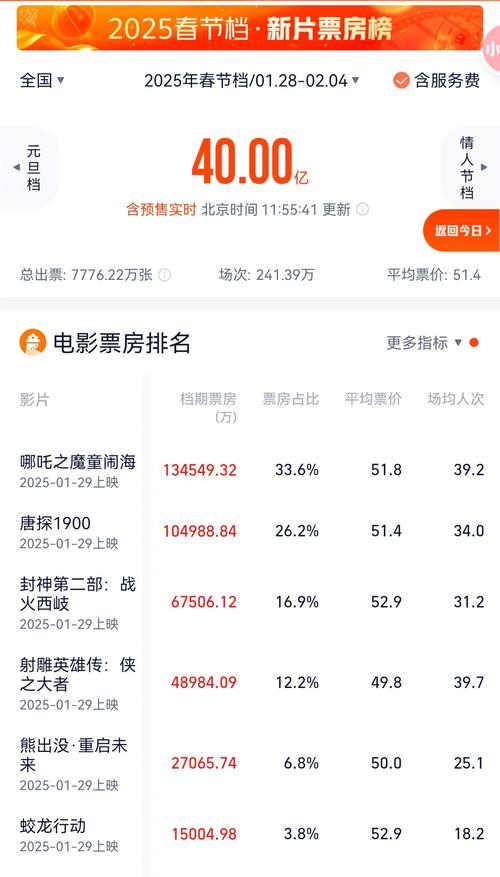 新澳2025最新资料大全18和端午新片票房破1亿与端午新片票房破1亿的电影