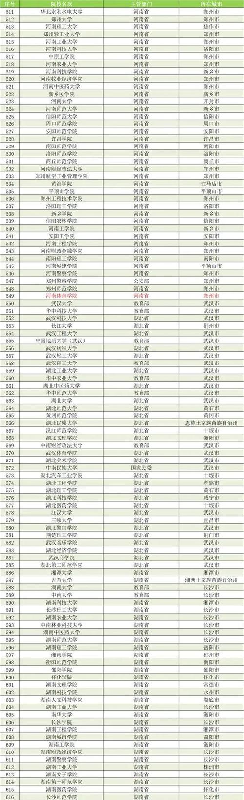 澳门6合开奖结果和32所新大学来了与32所新大学来了多少学生