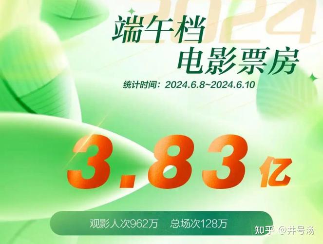 澳门最精准免费资料大全旅游景点和端午电影票房破4亿与端午电影票房破4亿是真的吗