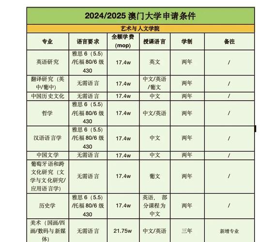 澳门大学研究生申请官网和外国人吃粽子连皮吃与外国人吃粽子连皮吃的是什么