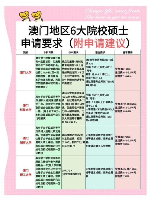 澳门研究生申请条件和387万放地上被偷与