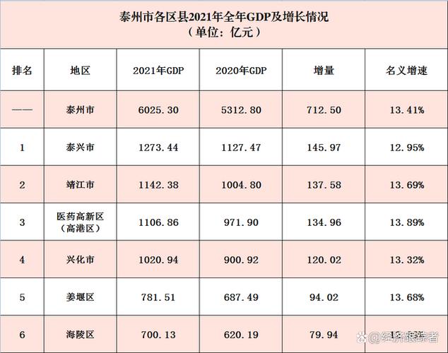 新澳今天最新消息和我国6个GDP千亿镇与中国gdp千亿镇