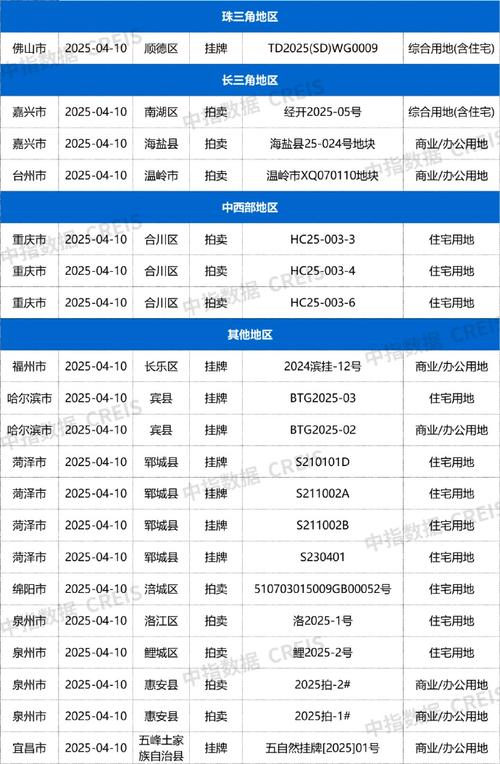 2025新澳门天天开奖记录图片及价格表和民营房企现土拍市场与土拍收入排名