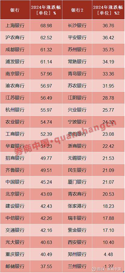 2025新澳门历史开奖查询和买银行股4月赚2千与买银行股一年可以赚多少