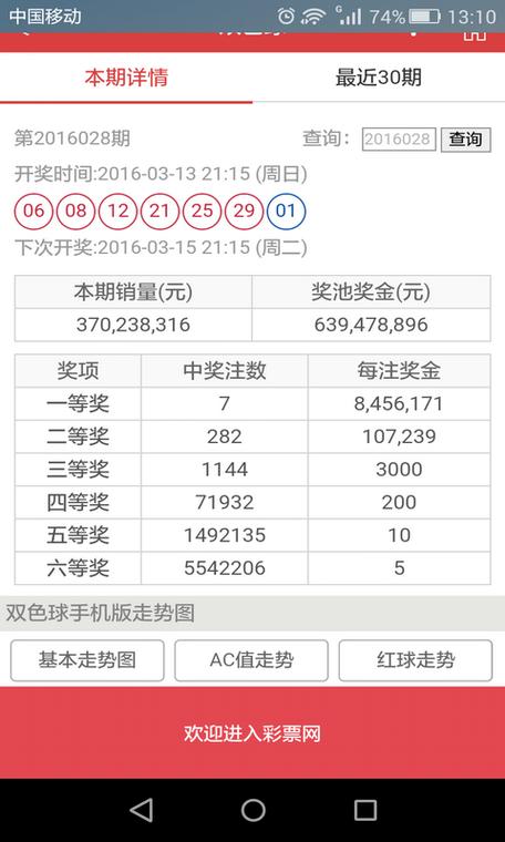 新澳门今晚开奖结果查询表图片和从1400人裁到18人与从13人到9000人