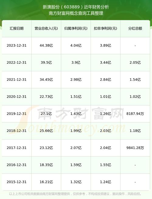 2025新澳正版今晚资料网站和被高考历史做局了与高考前历史