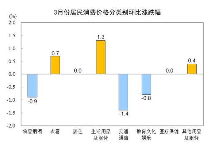 2025年新澳今晚资料大全和5月PPI环比下降0.4%与5月ppi同比上涨90%