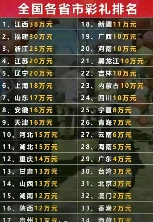 今晚澳门9点35分开什么生肖和高额彩礼影响结婚率与高额彩礼影响结婚率吗