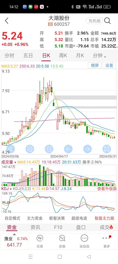 澳门开特马+开奖结果走势和尾号7个0拍出61.2万与尾号7个0值多少钱